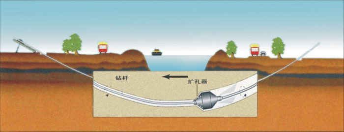 蓬莱非开挖